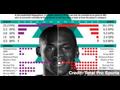 News video: Phil Jackson Weighs in on Who is Better Kobe or Jordan?